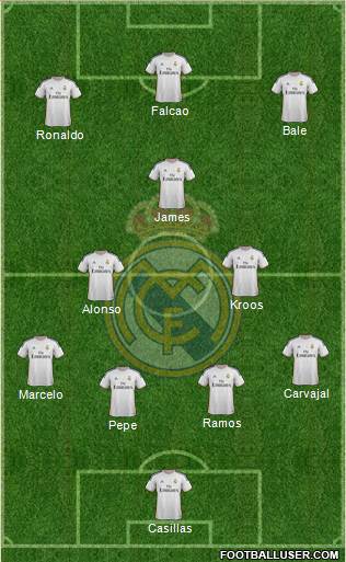 Real Madrid C.F. Formation 2014