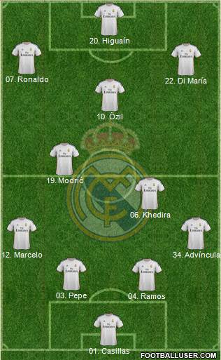 Real Madrid C.F. Formation 2014