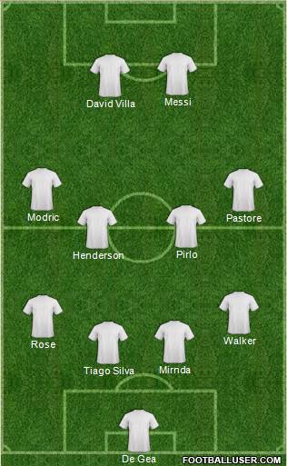 Manchester City Formation 2014