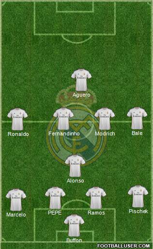 Real Madrid C.F. Formation 2014