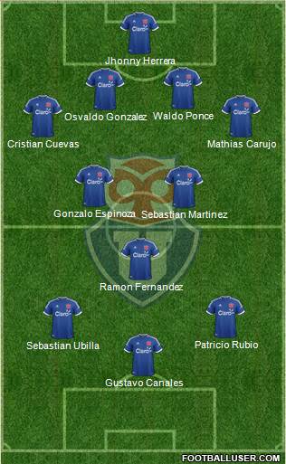 CF Universidad de Chile Formation 2014