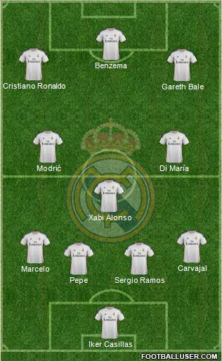Real Madrid C.F. Formation 2014