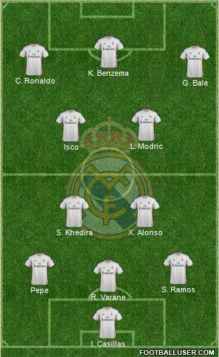 Real Madrid C.F. Formation 2014