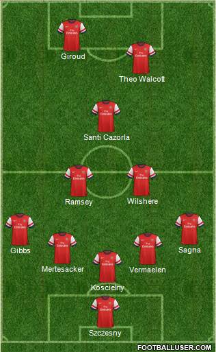 Arsenal Formation 2014