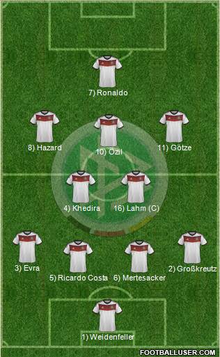 Germany Formation 2014