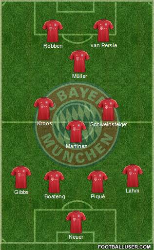 FC Bayern München Formation 2014