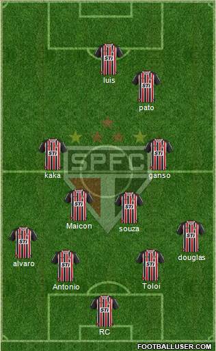 São Paulo FC Formation 2014
