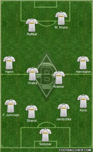 Borussia Mönchengladbach Formation 2014
