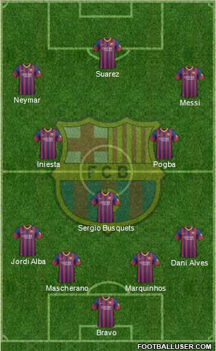 F.C. Barcelona Formation 2014