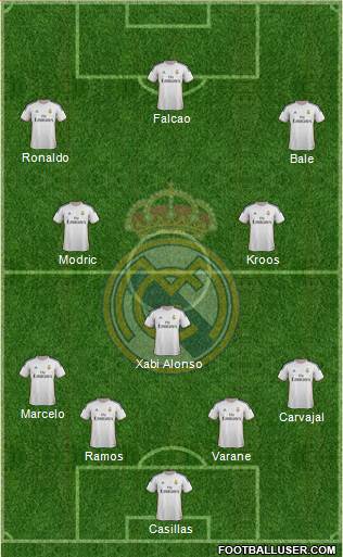 Real Madrid C.F. Formation 2014