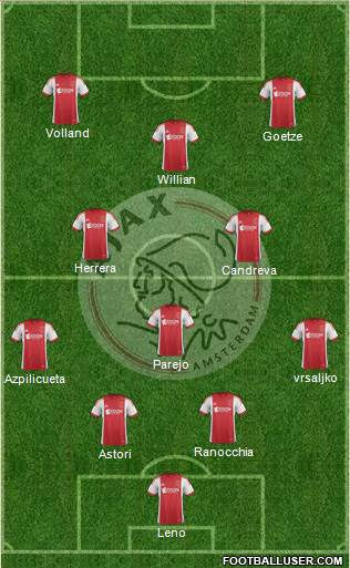 AFC Ajax Formation 2014