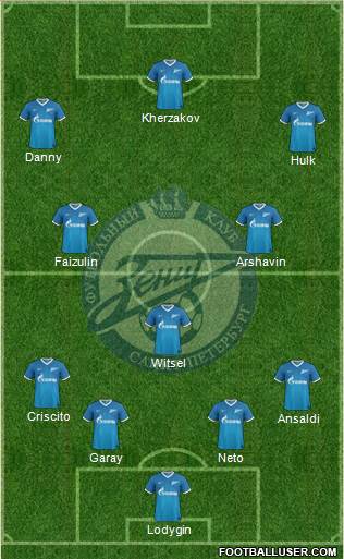 Zenit St. Petersburg Formation 2014