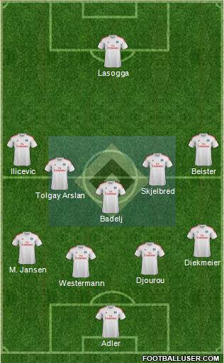 Hamburger SV Formation 2014