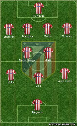 Atlético Madrid B Formation 2014
