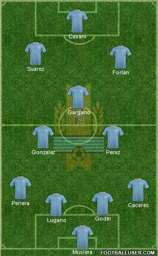 Uruguay Formation 2014