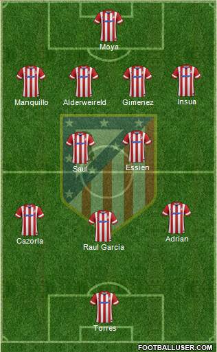 Atlético Madrid B Formation 2014