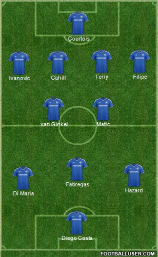 Chelsea Formation 2014