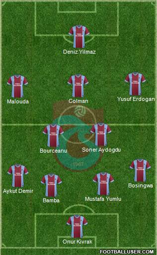 Trabzonspor Formation 2014