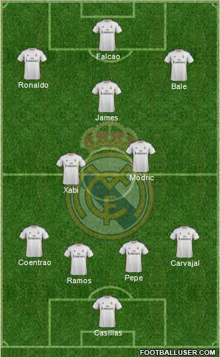 Real Madrid C.F. Formation 2014