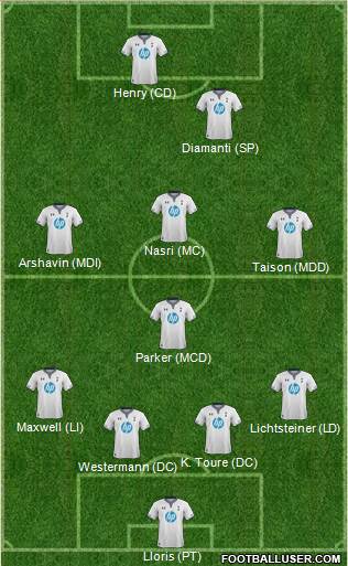 Tottenham Hotspur Formation 2014