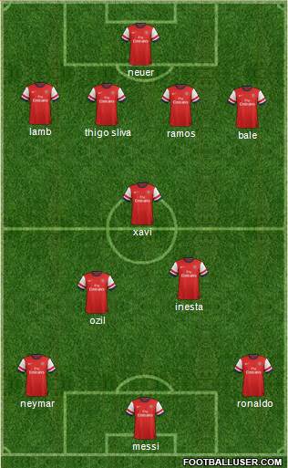 Arsenal Formation 2014