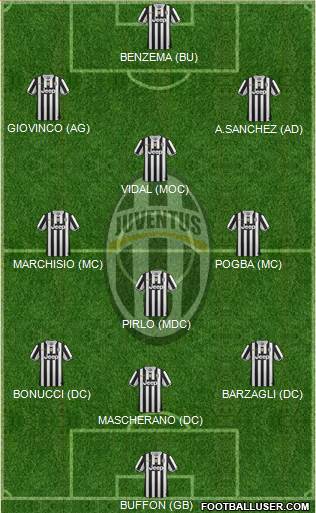 Juventus Formation 2014
