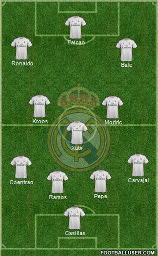 Real Madrid C.F. Formation 2014