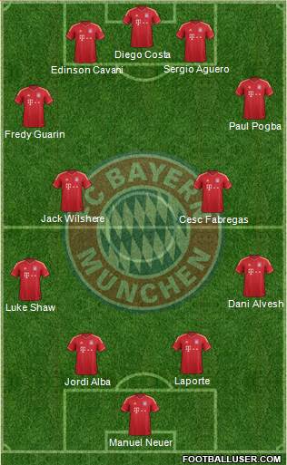 FC Bayern München Formation 2014