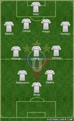 LDU de Quito Formation 2014