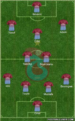 Trabzonspor Formation 2014
