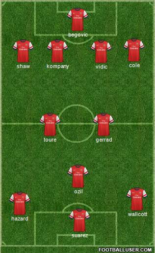 Arsenal Formation 2014
