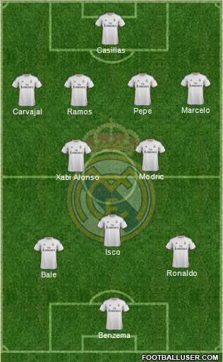 Real Madrid C.F. Formation 2014