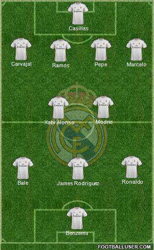 Real Madrid C.F. Formation 2014