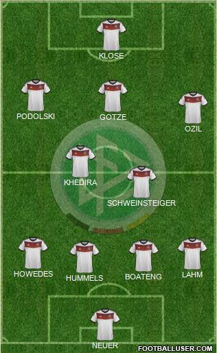 Germany Formation 2014