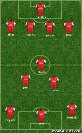 Arsenal Formation 2014