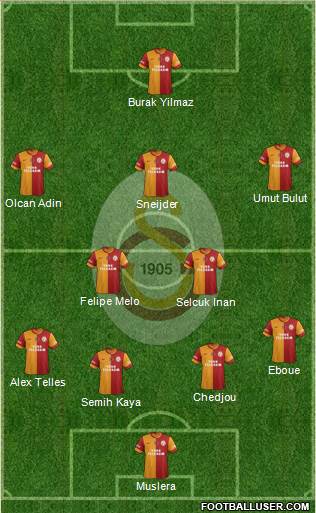 Galatasaray SK Formation 2014