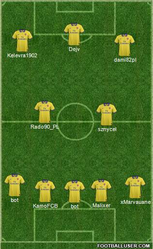 Arsenal Formation 2014