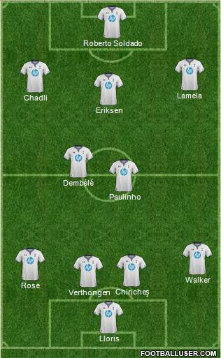 Tottenham Hotspur Formation 2014