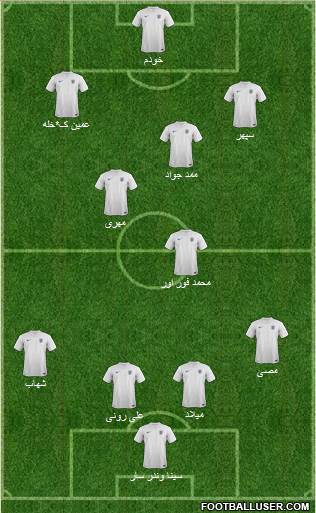 England Formation 2014