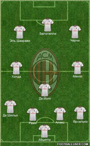 A.C. Milan Formation 2014
