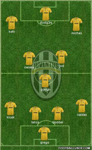 Juventus Formation 2014