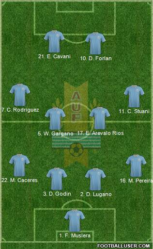 Uruguay Formation 2014