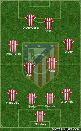 C. Atlético Madrid S.A.D. Formation 2014