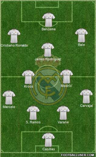 Real Madrid C.F. Formation 2014