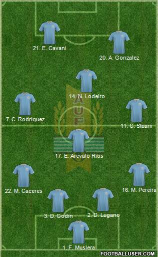 Uruguay Formation 2014
