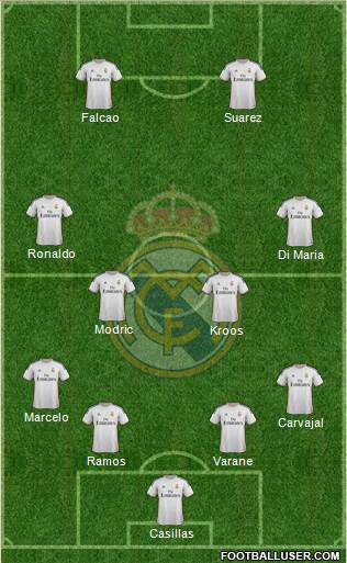 Real Madrid C.F. Formation 2014