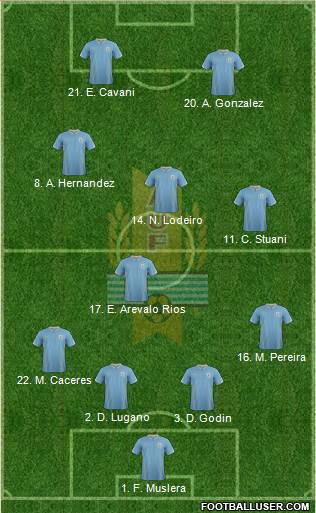 Uruguay Formation 2014