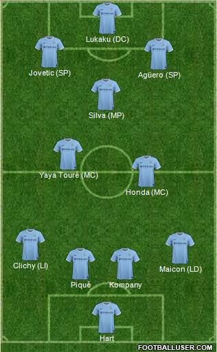 Manchester City Formation 2014