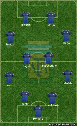 Argentina Formation 2014