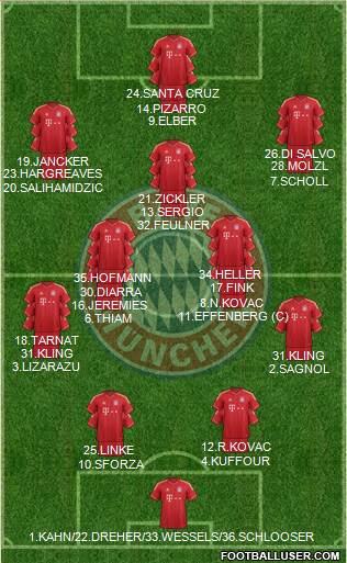 FC Bayern München Formation 2014